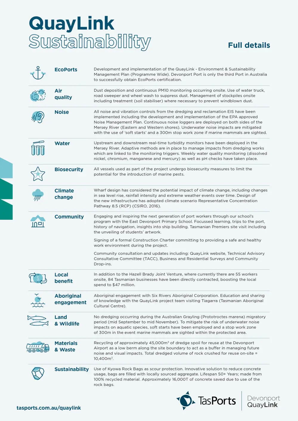 Quaylink Sustainability Full Report