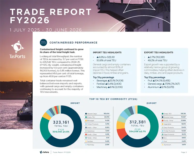 2025 26 trade report